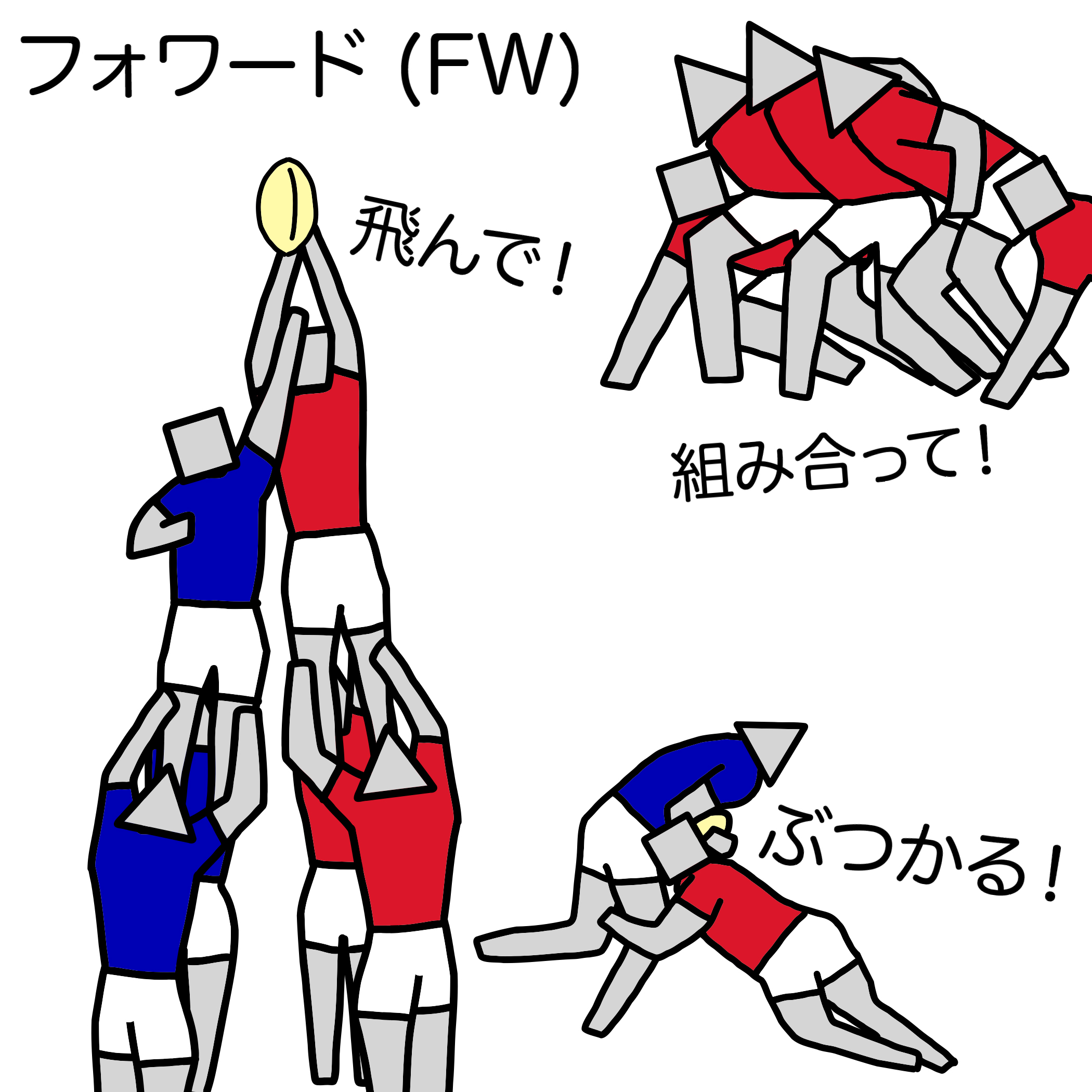 フォワードの説明